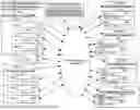 Fig. 30 - METHODS, SYSTEMS AND APPARATUS TO DYNAMICALLY FACILITATE BOUNDARYLESS, HIGH AVAILABILITY SYSTEM MANAGEMENT