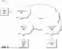 Fig. 09 - Providing and Using an Activity Logging Service