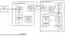 Fig. 02 - MEMORY DEVICE WITH EMBEDDED DEEP LEARNING ACCELERATOR IN MULTI-CLIENT ENVIRONMENT