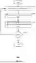 Fig. 10 - Efficient merging of tabular data with post-processing compaction
