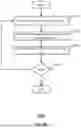 Fig. 11 - Efficient merging of tabular data with post-processing compaction