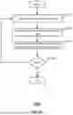 Fig. 13 - Efficient merging of tabular data with post-processing compaction