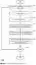 Fig. 14 - Efficient merging of tabular data with post-processing compaction