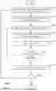 Fig. 15 - Efficient merging of tabular data with post-processing compaction