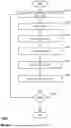 Fig. 19 - Efficient merging of tabular data with post-processing compaction