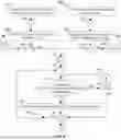 Fig. 09 - Systems and methods for pinning content items to locations in an augmented reality display based on user preferences