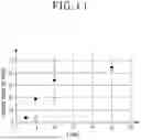 Fig. 12 - PROCESSING METHOD OF WAFER