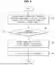 Fig. 10 - ELECTRONIC DEVICE AND CONTROL METHOD THEREOF