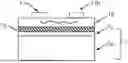 Fig. 01 - METHOD FOR PREPARING A THIN LAYER OF FERROELECTRIC MATERIAL