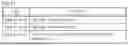 Fig. 22 - MESSAGE PROCESSING METHOD, INFORMATION PROCESSING APPARATUS, AND PROGRAM
