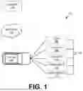 Fig. 02 - Vehicle network security