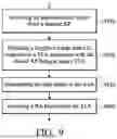 Fig. 10 - COORDINATED-SPATIAL REUSE (CO-SR) TRANSMISSION METHOD AND APPARATUS THEREOF