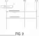 Fig. 10 - COMMUNICATION CONTROL METHOD, BASE STATION, AND USER EQUIPMENT