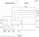 Fig. 07 - MEMORY ARRAY - PERIPHERY INTEGRATION WITH SPLIT BARRIER METAL STACK