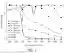 Fig. 02 - ULTRAVIOLET LIGHT-BLOCKING COMPOSITION COMPRISING CENTIPEDE GRASS EXTRACT AND COSMETIC COMPOSITION COMPRISING SAME