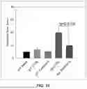 Fig. 20 - Compositions Comprising Nucleic Acid Molecules and Methods of Treating ATPase-Mediated Diseases