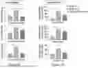 Fig. 08 - ENGINEERED EXOSOMES TO DETECT AND DEPLETE PRO-TUMORIGENIC MACROPHAGES