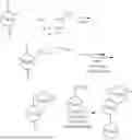 Fig. 320 - BRM TARGETING COMPOUNDS AND ASSOCIATED METHODS OF USE