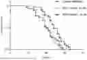 Fig. 01 - POLYPEPTIDES RV3 AND RV4 HAVING ANTI-AGING FUNCTION AND APPLICATIONS THEREOF