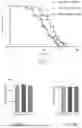 Fig. 02 - POLYPEPTIDES RV3 AND RV4 HAVING ANTI-AGING FUNCTION AND APPLICATIONS THEREOF
