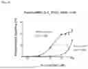 Fig. 22 - T-cell modulatory multimeric polypeptides and methods of use thereof