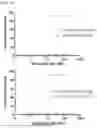 Fig. 23 - T-cell modulatory multimeric polypeptides and methods of use thereof