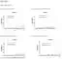Fig. 25 - T-cell modulatory multimeric polypeptides and methods of use thereof
