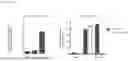 Fig. 31 - T-cell modulatory multimeric polypeptides and methods of use thereof