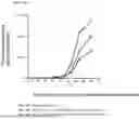 Fig. 33 - T-cell modulatory multimeric polypeptides and methods of use thereof