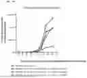 Fig. 35 - T-cell modulatory multimeric polypeptides and methods of use thereof