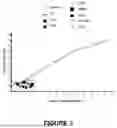 Fig. 06 - THERAPEUTIC AGENTS