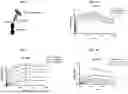 Fig. 02 - Agonistic Interleiukin 15 Complexes and Uses Thereof