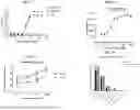 Fig. 03 - Agonistic Interleiukin 15 Complexes and Uses Thereof