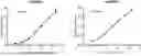 Fig. 01 - CXCL10 BINDING PROTEINS AND USES THEREOF