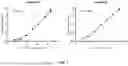 Fig. 02 - CXCL10 BINDING PROTEINS AND USES THEREOF