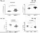 Fig. 05 - CXCL10 BINDING PROTEINS AND USES THEREOF