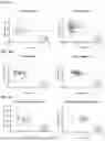 Fig. 07 - CXCL10 BINDING PROTEINS AND USES THEREOF