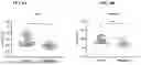 Fig. 09 - CXCL10 BINDING PROTEINS AND USES THEREOF