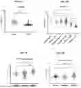 Fig. 10 - CXCL10 BINDING PROTEINS AND USES THEREOF