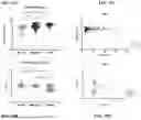 Fig. 11 - CXCL10 BINDING PROTEINS AND USES THEREOF