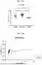 Fig. 14 - CXCL10 BINDING PROTEINS AND USES THEREOF