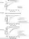 Fig. 15 - CXCL10 BINDING PROTEINS AND USES THEREOF