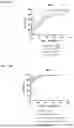 Fig. 16 - CXCL10 BINDING PROTEINS AND USES THEREOF