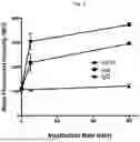 Fig. 07 - ANTI-STEM CELL FACTOR ANTIBODIES AND METHODS OF BLOCKING THE INTERACTION BETWEEN SCF AND c-KIT