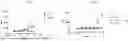 Fig. 09 - ANTI-STEM CELL FACTOR ANTIBODIES AND METHODS OF BLOCKING THE INTERACTION BETWEEN SCF AND c-KIT