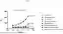 Fig. 10 - ANTI-STEM CELL FACTOR ANTIBODIES AND METHODS OF BLOCKING THE INTERACTION BETWEEN SCF AND c-KIT
