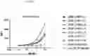 Fig. 12 - ANTI-STEM CELL FACTOR ANTIBODIES AND METHODS OF BLOCKING THE INTERACTION BETWEEN SCF AND c-KIT