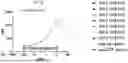 Fig. 15 - ANTI-STEM CELL FACTOR ANTIBODIES AND METHODS OF BLOCKING THE INTERACTION BETWEEN SCF AND c-KIT