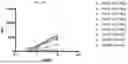 Fig. 17 - ANTI-STEM CELL FACTOR ANTIBODIES AND METHODS OF BLOCKING THE INTERACTION BETWEEN SCF AND c-KIT