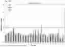 Fig. 28 - ANTI-STEM CELL FACTOR ANTIBODIES AND METHODS OF BLOCKING THE INTERACTION BETWEEN SCF AND c-KIT